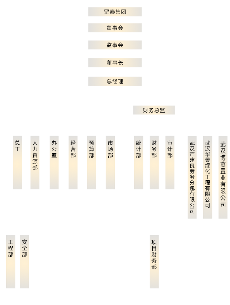 企業(yè)架構(gòu)